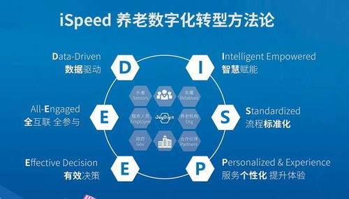 數(shù)字技術(shù)賦能銀齡時(shí)代 悅享數(shù)字如何推動(dòng)養(yǎng)老產(chǎn)業(yè)智能化升級